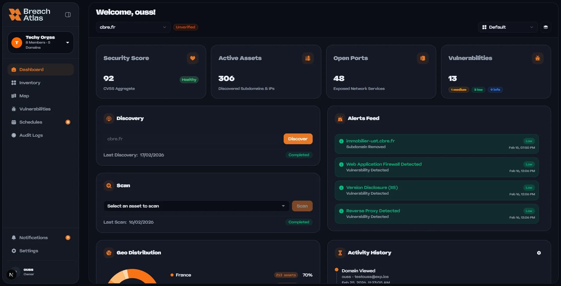 Tableau de bord Breach Atlas
